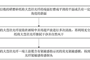 基于熒光猝滅機(jī)理和相干檢測(cè)原理的光纖氧傳感系統(tǒng)