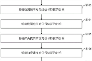 冷軋鋼帶焊接接頭可靠性在線檢測(cè)方法、系統(tǒng)、終端及介質(zhì)