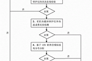 有機熱載體鍋爐過熱在線檢驗方法