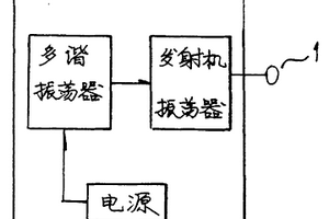 便攜式分米波天饋線故障檢修儀