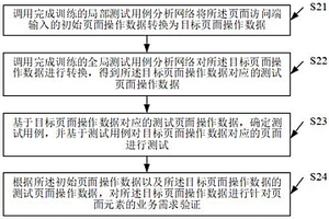 基于測(cè)試用例的頁(yè)面元素測(cè)試方法、系統(tǒng)及介質(zhì)