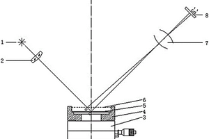 三角法非接觸式光學(xué)元件厚度測量儀