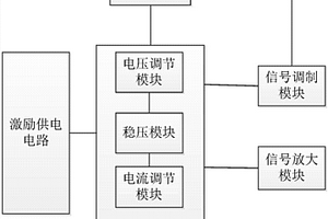 用于智能終端接口的樁基動測法的加速度計、探頭及系統(tǒng)