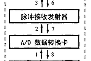 斜拉索表面水膜/水線的超聲波測厚系統(tǒng)