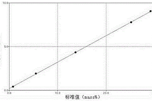 X射線熒光測(cè)定連鑄渣中氟元素的方法