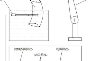 基于超聲A掃信號(hào)的缺陷三維重建方法