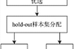 激光誘導(dǎo)熒光植物油摻雜小米湯辨識(shí)方法