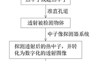 基于緊湊型D-D中子源的熱中子透射成像方法及成像裝置