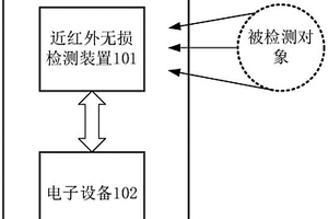 近紅外無(wú)損檢測(cè)裝置以及近紅外無(wú)損檢測(cè)系統(tǒng)