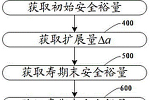 金屬焊縫役致缺陷接收表的制定方法