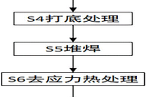 進(jìn)行風(fēng)機(jī)葉輪表面耐磨強(qiáng)化的工藝流程