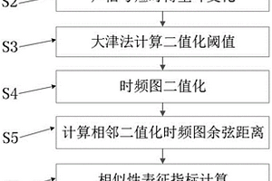 基于聲信號的楔形環(huán)連接結構預緊狀態(tài)辨識方法