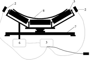 輸煤皮帶電動(dòng)式糾偏系統(tǒng)