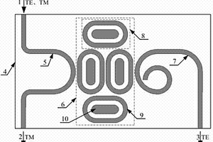 跑道形結(jié)構(gòu)的太赫茲波偏振分束器