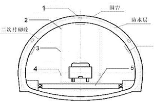 隧道二次襯砌混凝土結(jié)構(gòu)承載能力的試驗(yàn)方法