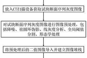 基于CT成像技術的混凝土材料內(nèi)部損傷三維重建方法