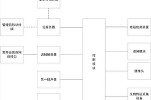 基于生物特征識別的無人值守出入口裝置