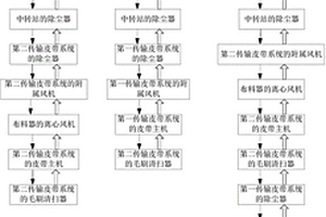 鋁電解用氧化鋁的氣墊帶式輸送系統(tǒng)的控制方法