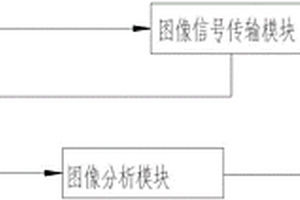 基于人工智能的電視屏及屏組件診斷系統(tǒng)及方法