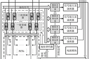 主動式超聲導波裝置