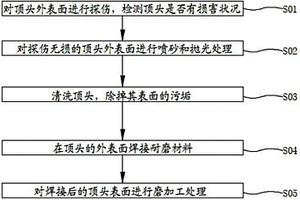 無縫鋼管軋機(jī)穿孔頂頭表面強(qiáng)化方法