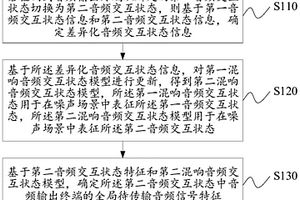 音頻信號(hào)的傳輸處理方法