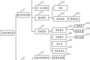 用于裝配式混凝土構(gòu)配件檢測的無損檢測系統(tǒng)