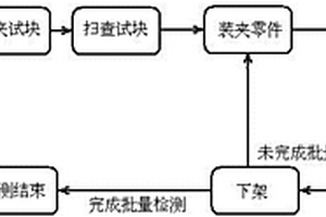 超聲波無損檢測高效檢測方法