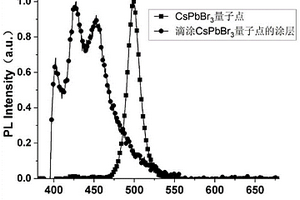 基于鈣鈦礦量子點的熱障涂層無損檢測方法