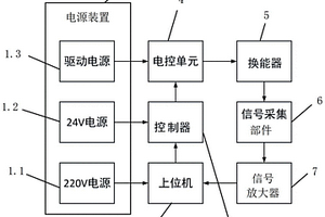 基于偽隨機(jī)編碼的無(wú)損檢測(cè)系統(tǒng)及無(wú)損檢測(cè)方法