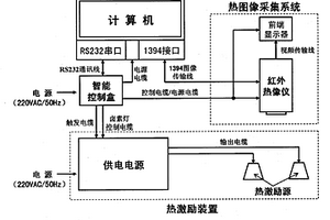 用于飛機(jī)復(fù)合材料的紅外無(wú)損檢測(cè)裝置