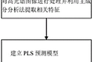 無損檢測(cè)冬蟲夏草子座粉/粉片真?zhèn)蔚姆椒?>						
					</div></a>
					<div   id=