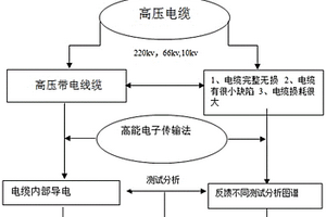 新型反射電子衍射技術(shù)對(duì)高壓電纜的無(wú)損檢測(cè)裝置