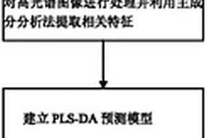 無損檢測(cè)冬蟲夏草原草真?zhèn)蔚姆椒?>						
					</div></a>
					<div   id=