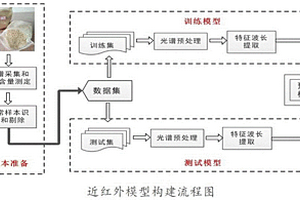 合浦珠母貝近紅外活體無損檢測方法