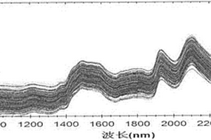 新疆彩棉內(nèi)在品質(zhì)近紅外光譜無損快速檢測方法