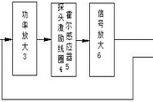 基于脈沖渦流與巴克豪森的缺陷與應力無損檢測系統(tǒng)及無損檢測方法