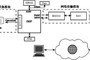 用于牧草高度檢測的實時無損測量方法