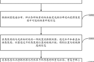 基于康普頓γ光－核共振熒光的集裝箱無損檢測方法