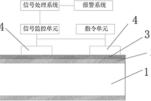 基于超聲波無損檢測的管道監(jiān)測系統(tǒng)