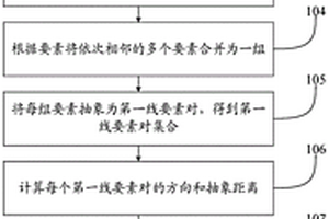 無損水印方法及檢測無損水印方法