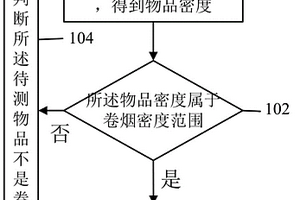 智能卷煙包裹無(wú)損識(shí)別方法及識(shí)別器