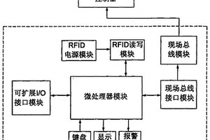 無損探傷設(shè)備遠(yuǎn)程操控器