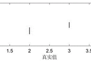 基于近紅外光譜的小麥氣傳病原菌孢子快速無損識別方法