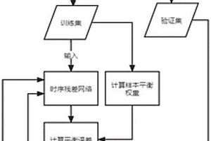 基于時(shí)間序列殘差網(wǎng)絡(luò)的織物無(wú)損定量分析方法