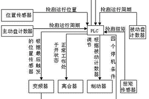 恒張力無(wú)損超導(dǎo)繞線裝置及繞線方法