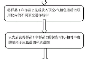 無(wú)損鑒別檀香紫檀和染料紫檀木材及其制品的方法