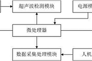 工業(yè)無(wú)損探傷儀器