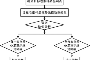 應(yīng)用紅外光譜技術(shù)無(wú)損快速鑒別真?zhèn)尉頍煹姆椒?>						
					</div></a>
					<div   id=