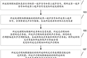 聲光智能化無損骨傳導治療系統(tǒng)